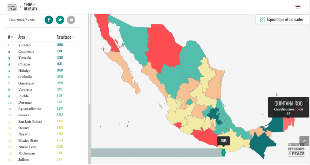 Yucatán el estado más pacífico de México, Quintana Roo, Baja California y Tabasco los más violentos