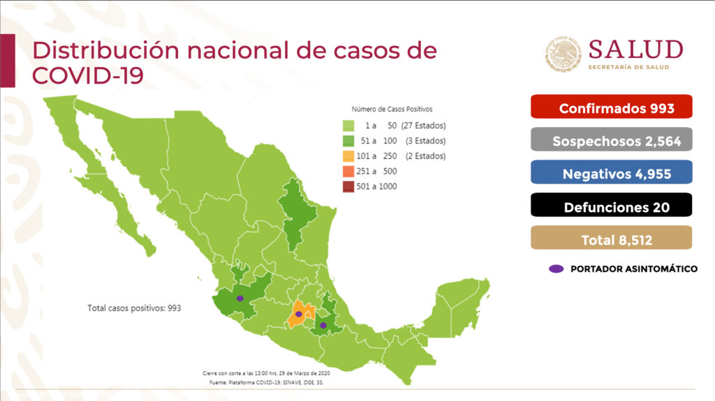 Suman 20 los muertos y 933 los casos confirmados de Covid-19 en México