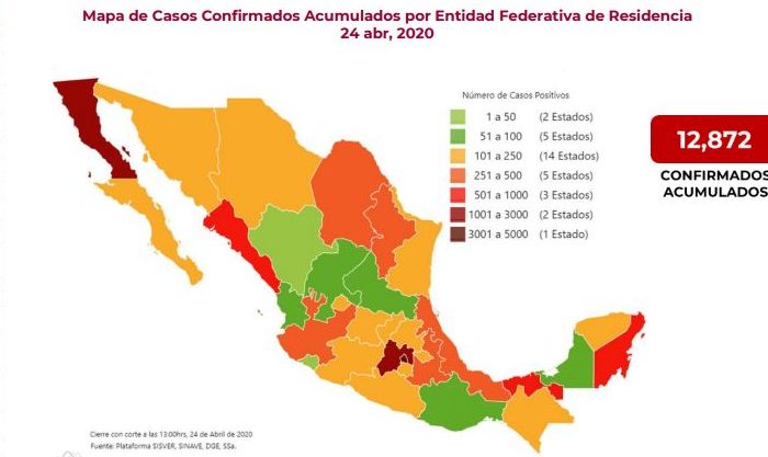 ¡La curva se dispara! Suman 12,872 casos confirmados y 1,221 defunciones por Covid-19 en México