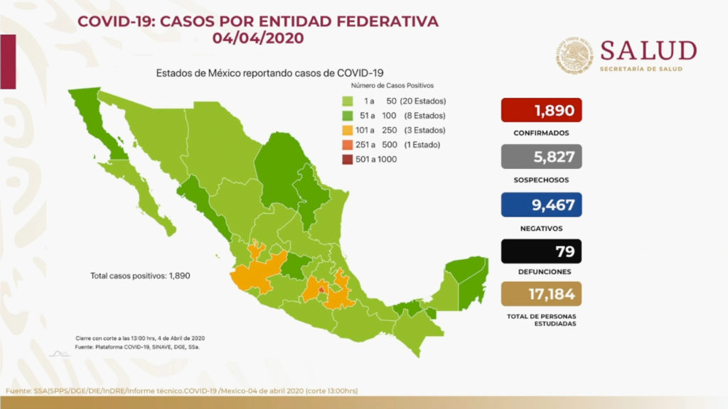 Coronavirus: Suman 79 muertos y 1,890 los casos confirmados de Covid-19 en México
