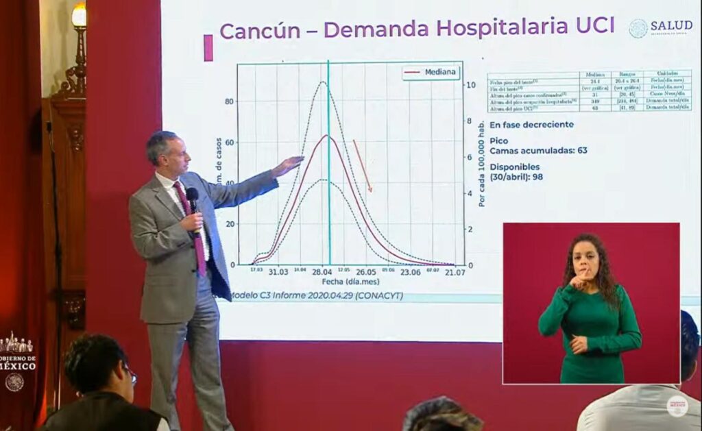 Cancún y Villahermosa saldrían primero de lo peor de la epidemia por pico de contagios