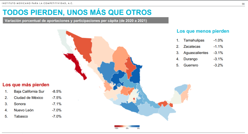 Pierde recursos federales Baja California Sur, CDMX, Sonora, Nuevo León y Tabasco; aumenta Tren Maya, Dos Bocas y Santa Lucía: IMCO