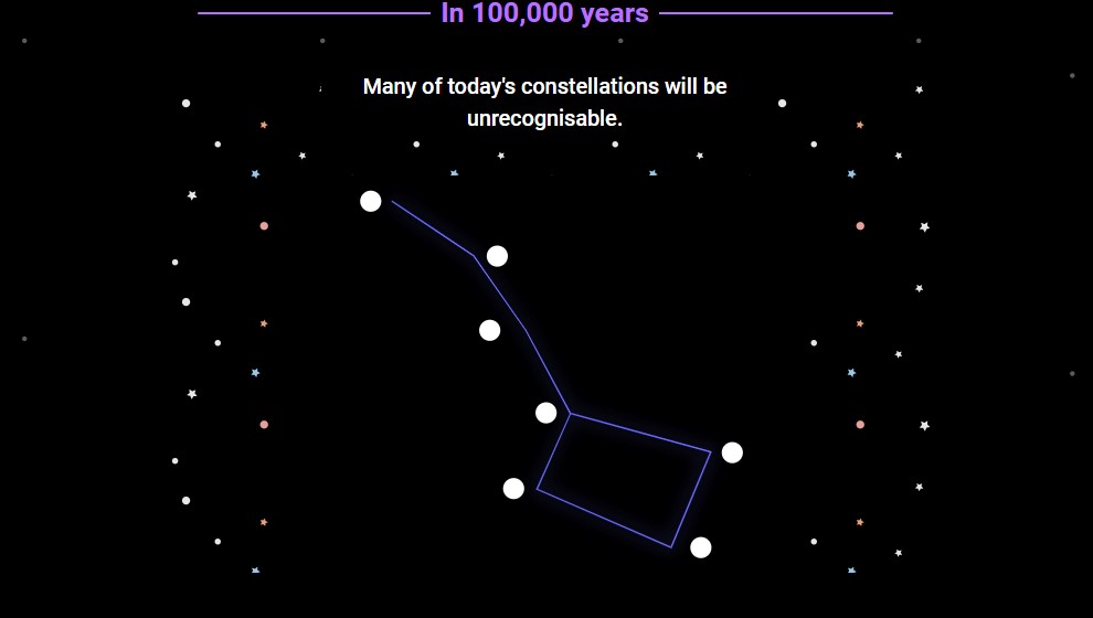 Esta página web revela lo que pasaría en la Tierra y Universo en próximos siglos